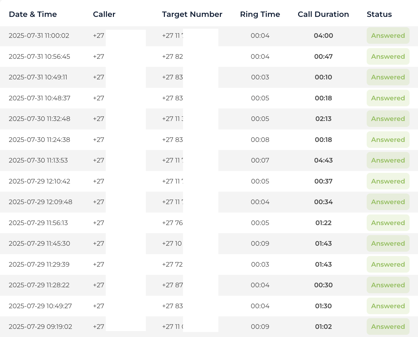 My cold calling logs